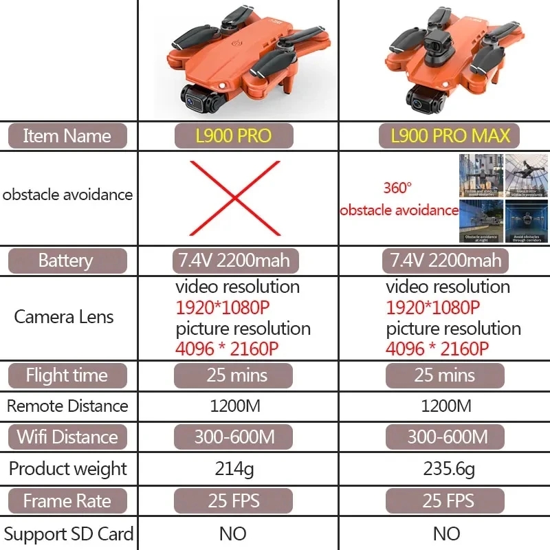 L900 Pro MAX GPS โดรน 4K Profe - Fpv Brushless Rc Drone 4K บทวิจารณ์และราคา
